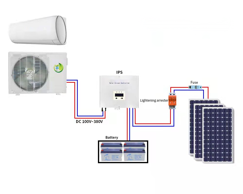 Climatisation solaire haut de gamme 9000BTU