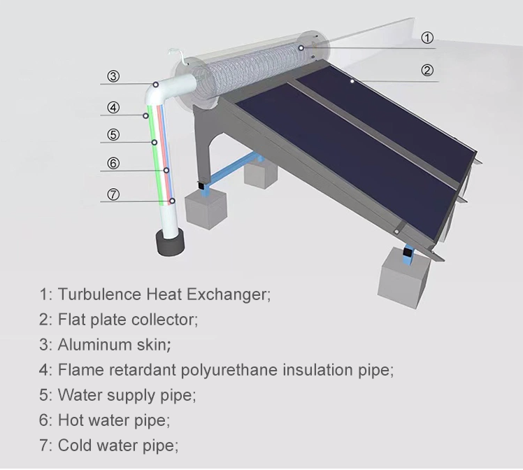 Fournisseur système domestique solaire 100L 300L chauffe-eau solaire à plaque plate de pression