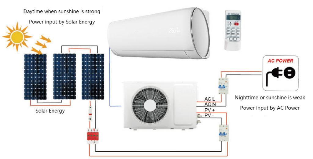 Climatisation solaire nouvelle énergie 12000BTU