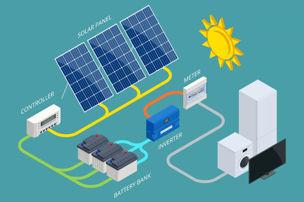 GOTION 3.2V Système de stockage d'énergie solaire Énergie solaire portable