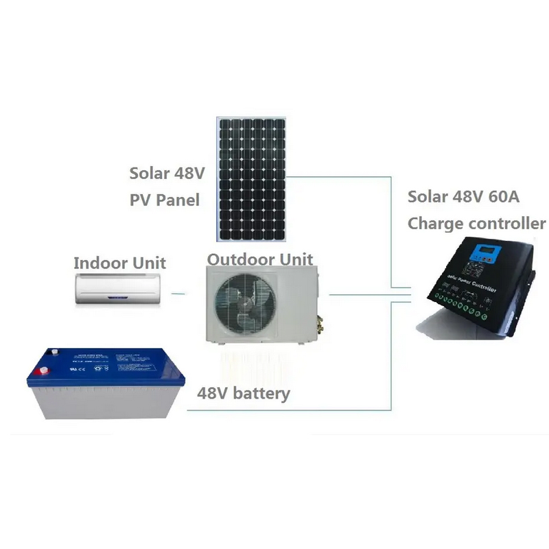  Climatiseur mural divisé hybride AC DC 12000btu