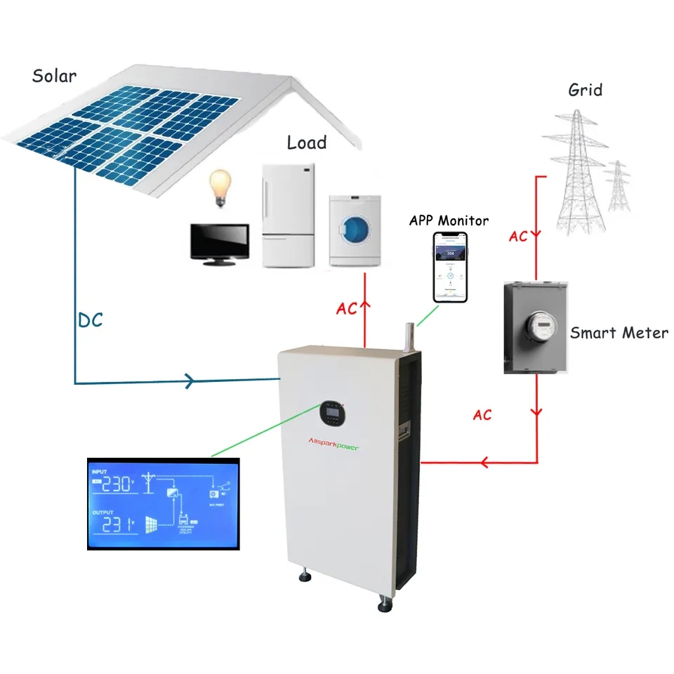 GOTION 3.2V Système de stockage d'énergie solaire Énergie solaire portable