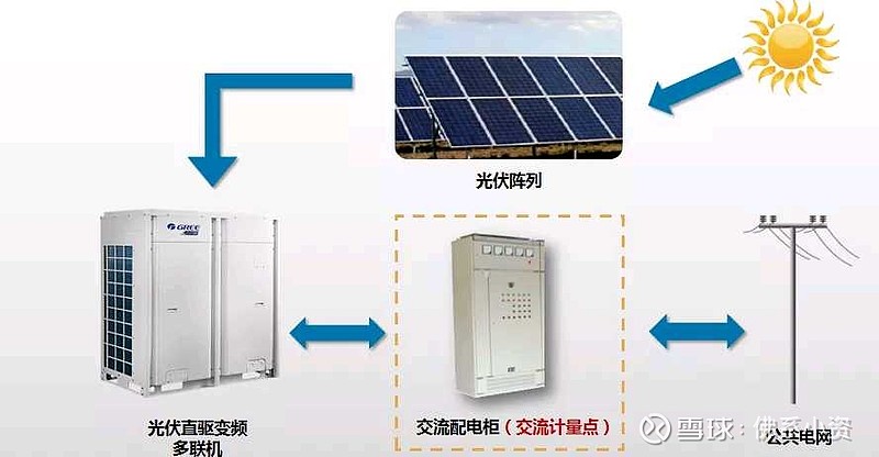 Ventilateur de refroidissement hybride de panneau solaire ACDC de 12000btu sur le climatiseur de grille pour la maison